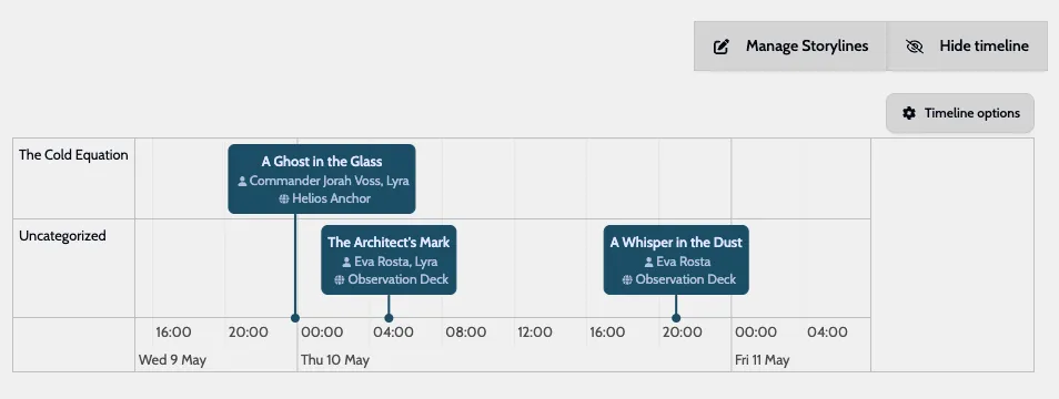 Timeline with Characters and Places