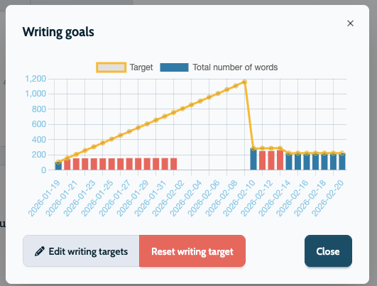 Writing stats reset option